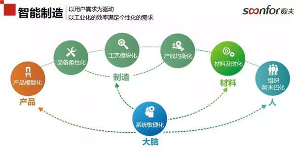 太子家居啟動智能制造項目
