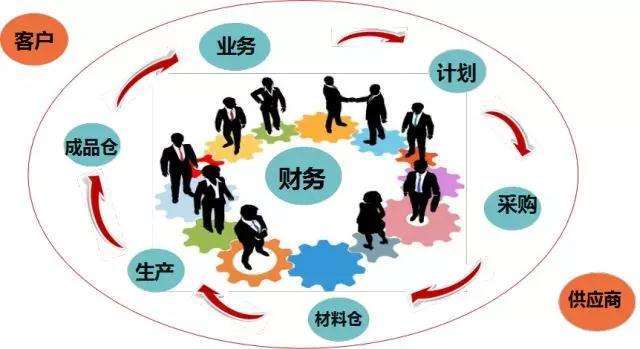 家具ERP管理軟件 家具ERP管理軟件