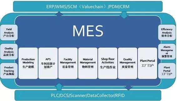 mes多少錢 mes多少錢