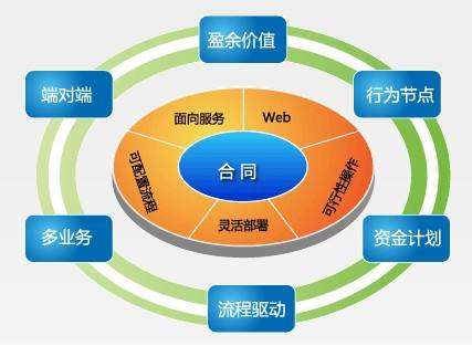 合同管理軟件 合同管理軟件