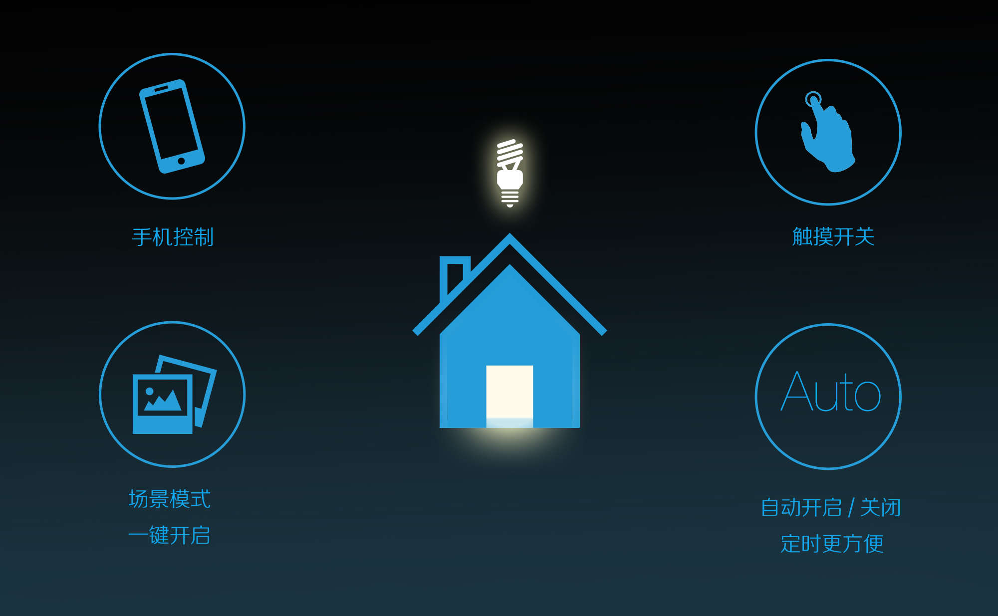 智能家居系統 智能家居系統