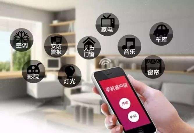 智能家居系統 智能家居系統