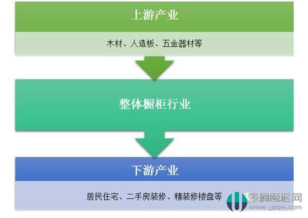 2018年中國整體櫥柜行業(yè)市場規(guī)模為1216.18億元