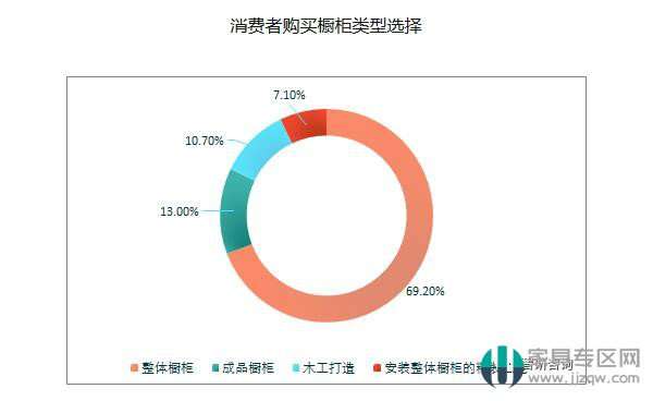 2018年中國整體櫥柜行業(yè)市場規(guī)模為1216.18億元