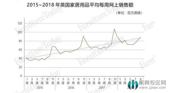 英國全年進口家具規模515億 中國占比最大