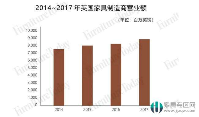 英國全年進口家具規模515億 中國占比最大