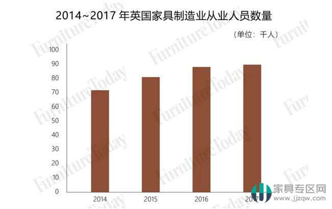 英國全年進口家具規模515億 中國占比最大
