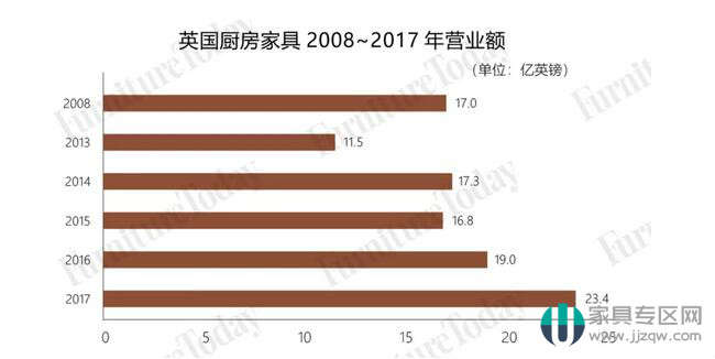 英國全年進口家具規模515億 中國占比最大