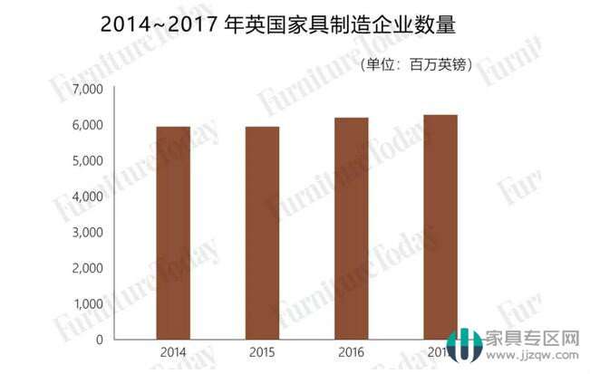 英國全年進口家具規模515億 中國占比最大