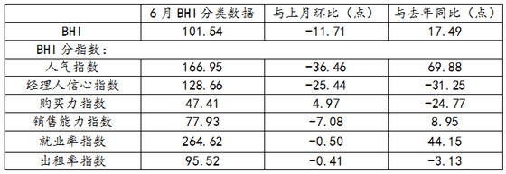 全國建材家居業(yè)發(fā)展低位維穩(wěn)向好 行業(yè)轉(zhuǎn)型升級潛力巨大