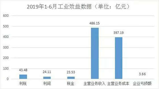 2019上半年浙江家具企業數據：營收達486.15億