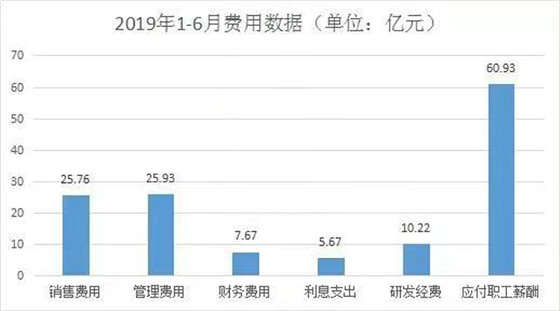 2019上半年浙江家具企業數據：營收達486.15億