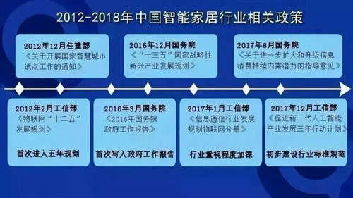 多地密集發布5G規劃 智能家居將迎來哪些變化？