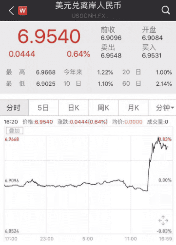 對華貿易加征10%關稅 衛浴行業受影響