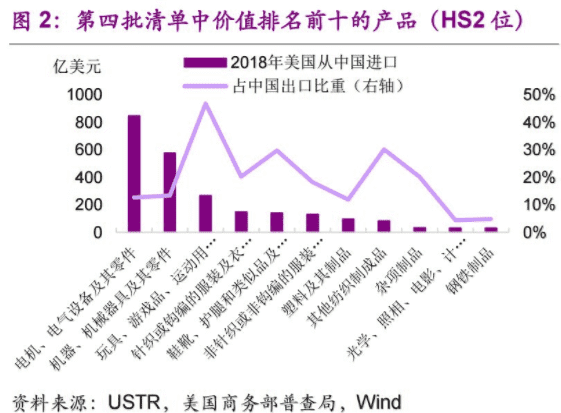 對華貿易加征10%關稅 衛浴行業受影響