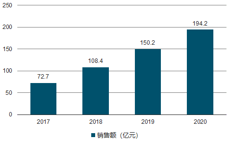 華為鴻蒙系統問世 引領智能衛浴的未來還遠嗎？