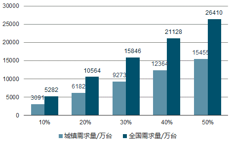 華為鴻蒙系統問世 引領智能衛浴的未來還遠嗎？