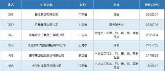 2019中國民營企業(yè)制造業(yè)500強榜單