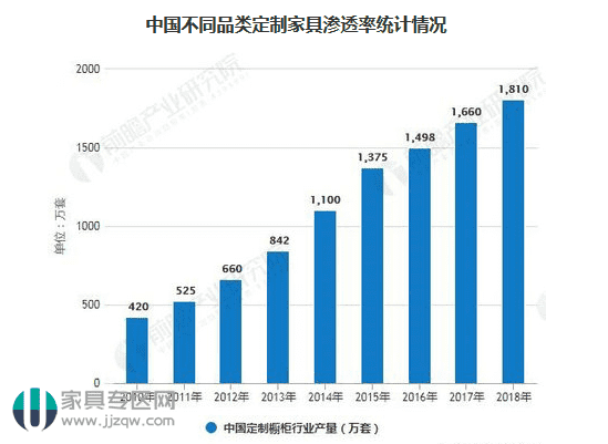 中國櫥柜行業(yè)市場現(xiàn)狀及發(fā)展趨勢分析及全屋定制行業(yè)發(fā)展主流趨勢