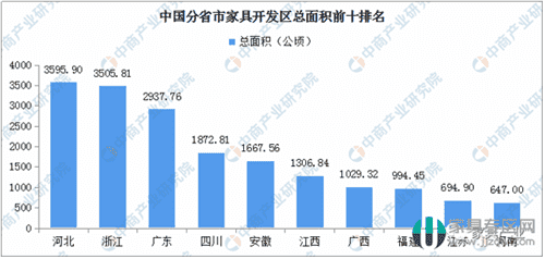 家具行業：分析32個開發區，預測2019年家具市場前景