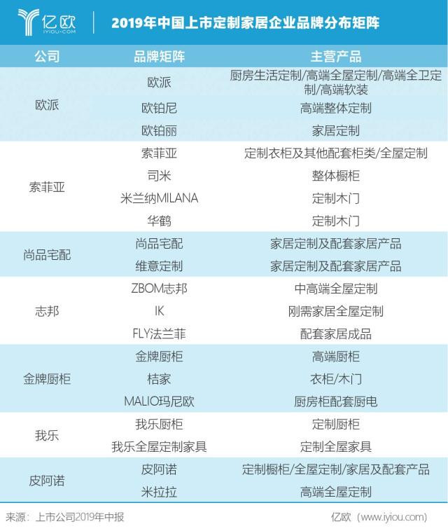 定制家居企業多品牌布局 搶占細分消費市場