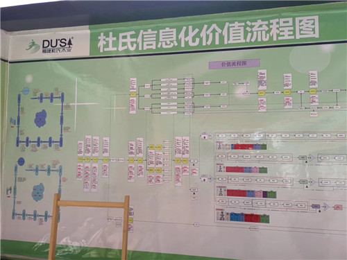 參觀杜氏工廠 參觀杜氏工廠