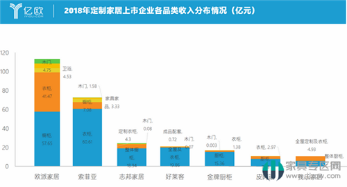 2019年第三季度成績單：金牌櫥柜和志邦家居的增長空間在哪？