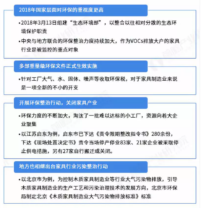 環保政策不斷收緊，家具企業機遇與挑戰并存！