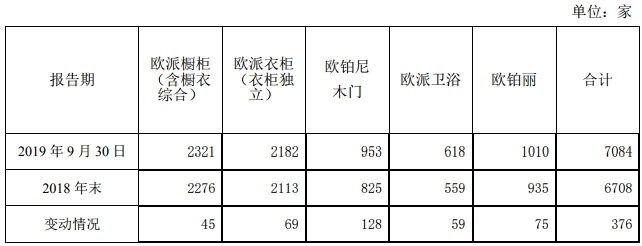 11家定制家居企業1-9月總營收380億
