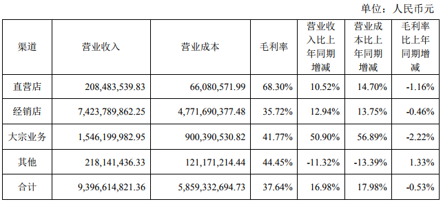 11家定制家居企業1-9月總營收380億