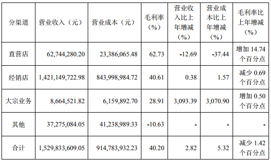 11家定制家居企業1-9月總營收380億