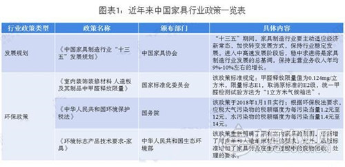 廣東VS浙江 究竟誰才是中國家具產業之王？