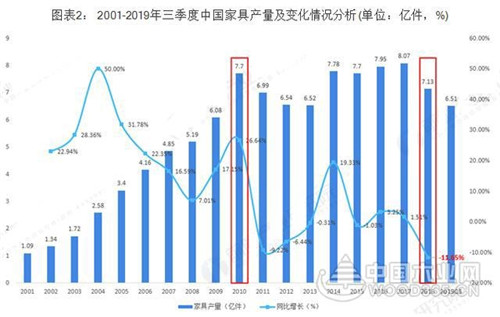 廣東VS浙江 究竟誰才是中國家具產業之王？