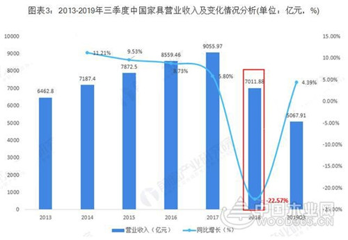 廣東VS浙江 究竟誰才是中國家具產業之王？
