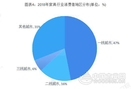 廣東VS浙江 究竟誰才是中國家具產業之王？