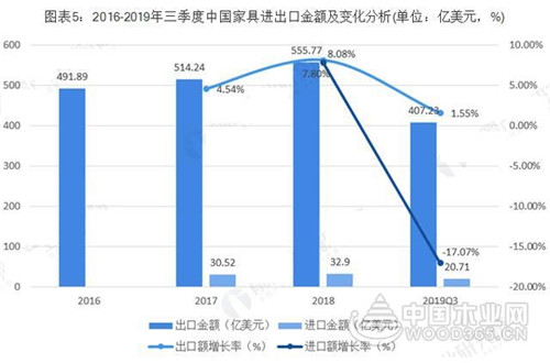廣東VS浙江 究竟誰才是中國家具產業之王？