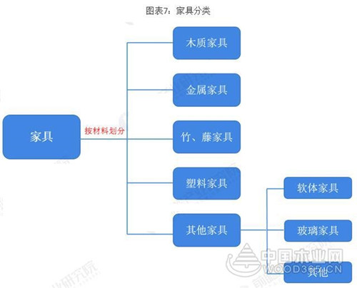 廣東VS浙江 究竟誰才是中國家具產業之王？