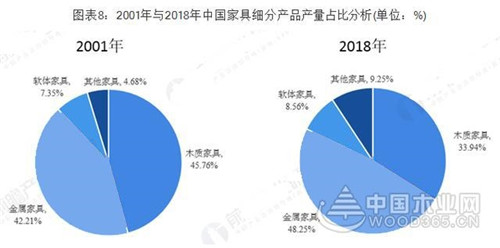 廣東VS浙江 究竟誰才是中國家具產業之王？