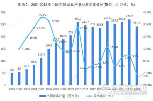 廣東VS浙江 究竟誰才是中國家具產業之王？