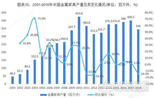 廣東VS浙江 究竟誰才是中國家具產業之王？