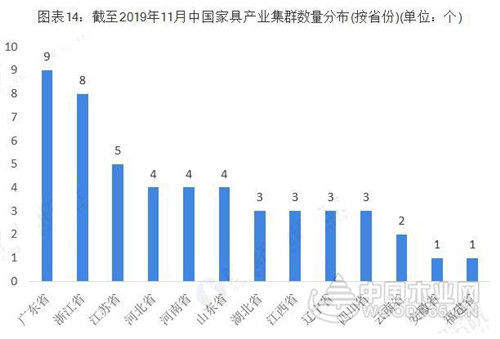 廣東VS浙江 究竟誰才是中國家具產業之王？