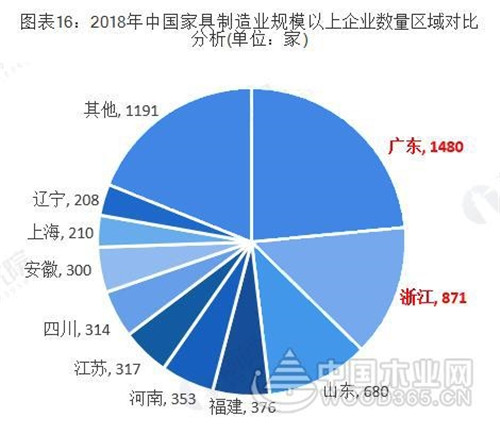 廣東VS浙江 究竟誰才是中國家具產業之王？