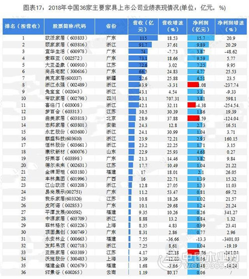 廣東VS浙江 究竟誰才是中國家具產業之王？