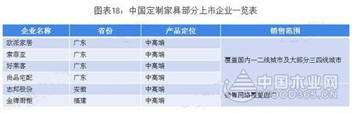 廣東VS浙江 究竟誰才是中國家具產業之王？
