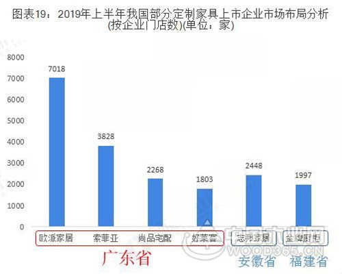 廣東VS浙江 究竟誰才是中國家具產業之王？