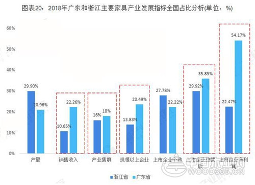廣東VS浙江 究竟誰才是中國家具產業之王？