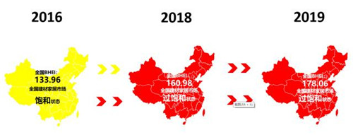 2016年、2018年、2019年三年全國BHEI數據對比