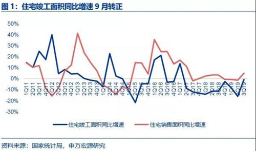 成品家居集中度提升 盈利能力增長