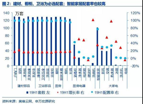 成品家居集中度提升 盈利能力增長