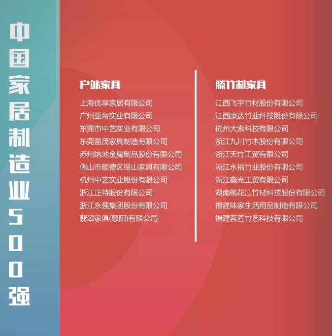 2018年中國家居制造業500強企業榜單出爐！